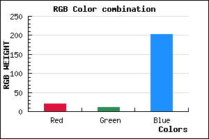 rgb background color #140BCB mixer
