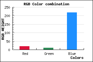 rgb background color #140BDB mixer