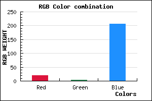 rgb background color #1404CF mixer