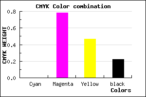#C82C6B color CMYK mixer