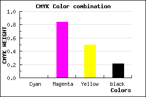 #C92165 color CMYK mixer