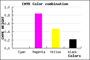 #C9216A color CMYK mixer