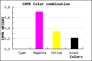 #C93A87 color CMYK mixer