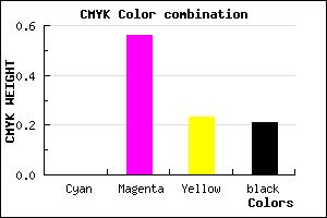 #C9589A color CMYK mixer