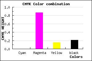 #CA1AAB color CMYK mixer
