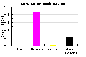 #CA1AC8 color CMYK mixer