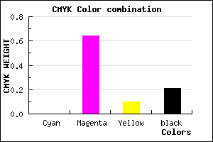 #CA48B5 color CMYK mixer