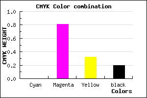 #CB268A color CMYK mixer