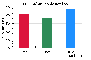 rgb background color #CCB4EE mixer