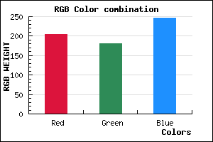 rgb background color #CCB4F7 mixer