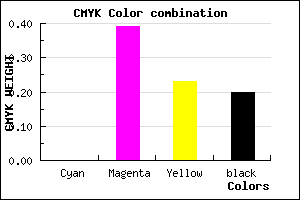 #CD7D9D color CMYK mixer