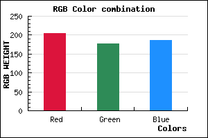 rgb background color #CDB1BB mixer