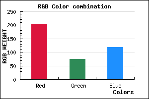 rgb background color #CD4B76 mixer