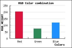 rgb background color #CD4B79 mixer