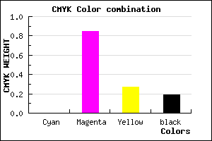 #CE1F96 color CMYK mixer