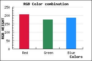 rgb background color #CFAFBB mixer