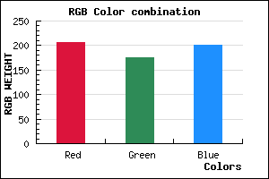 rgb background color #CFAFC8 mixer