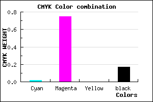 #CF34D4 color CMYK mixer