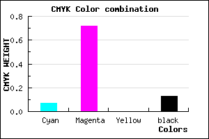 #CF3FDF color CMYK mixer