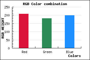 rgb background color #D0B4C6 mixer