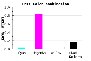#D023D7 color CMYK mixer
