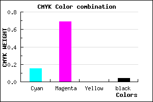 #D04DF5 color CMYK mixer