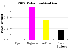#D05887 color CMYK mixer