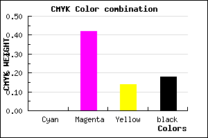 #D179B3 color CMYK mixer