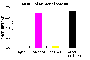 #D1AECF color CMYK mixer