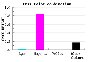 #D122D4 color CMYK mixer
