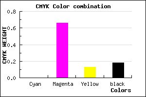#D147B6 color CMYK mixer