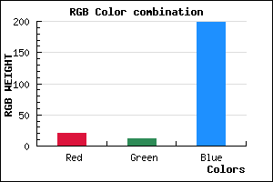 rgb background color #150BC6 mixer