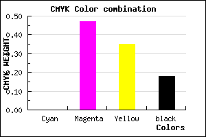 #D27089 color CMYK mixer