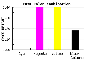 #D27E7F color CMYK mixer