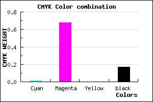 #D244D4 color CMYK mixer
