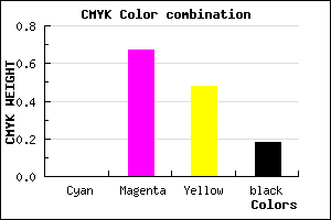 #D2466D color CMYK mixer