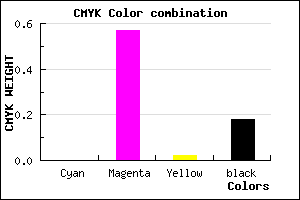 #D25BCD color CMYK mixer