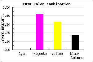 #D47C8E color CMYK mixer