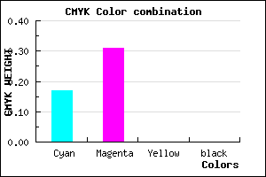 #D4AFFF color CMYK mixer