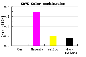 #D543AA color CMYK mixer