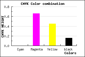 #D64976 color CMYK mixer