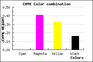 #D77F91 color CMYK mixer