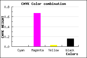 #D748D1 color CMYK mixer