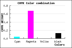 #D749DF color CMYK mixer