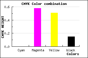 #D85A69 color CMYK mixer