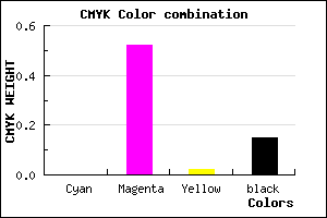 #D969D5 color CMYK mixer