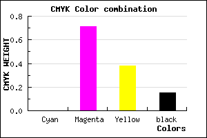 #D93F87 color CMYK mixer