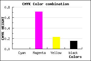 #D93FA8 color CMYK mixer