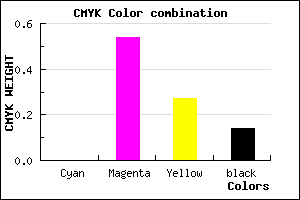 #DB65A0 color CMYK mixer