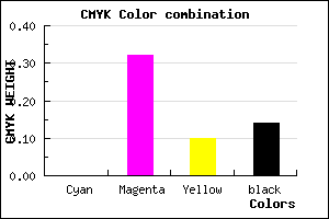 #DB95C6 color CMYK mixer